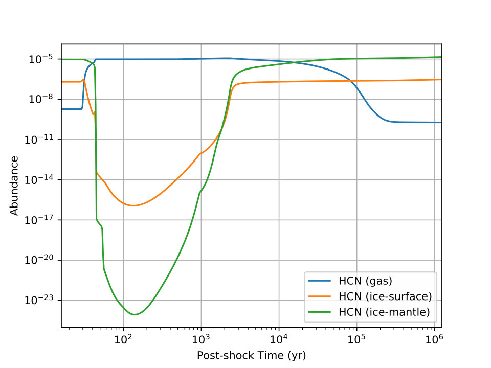 Figure 13