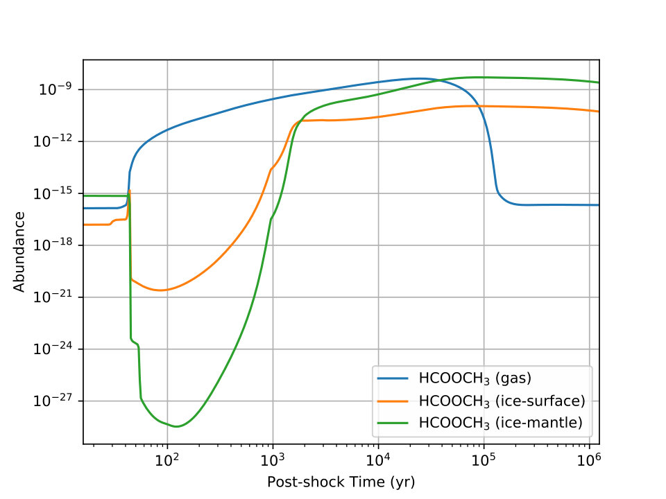 Figure 14