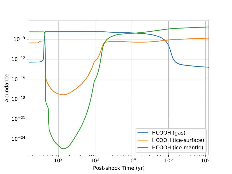 Figure 15