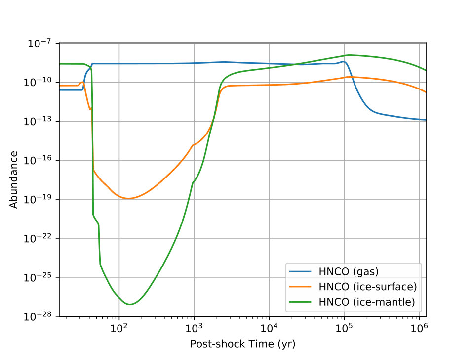 Figure 16