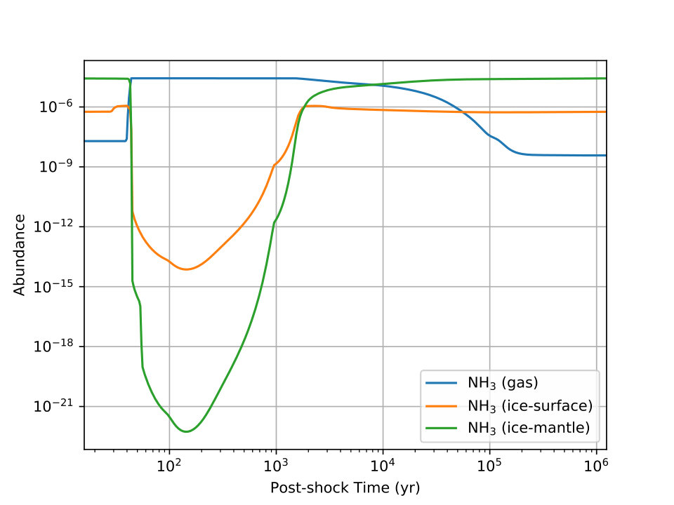 Figure 18