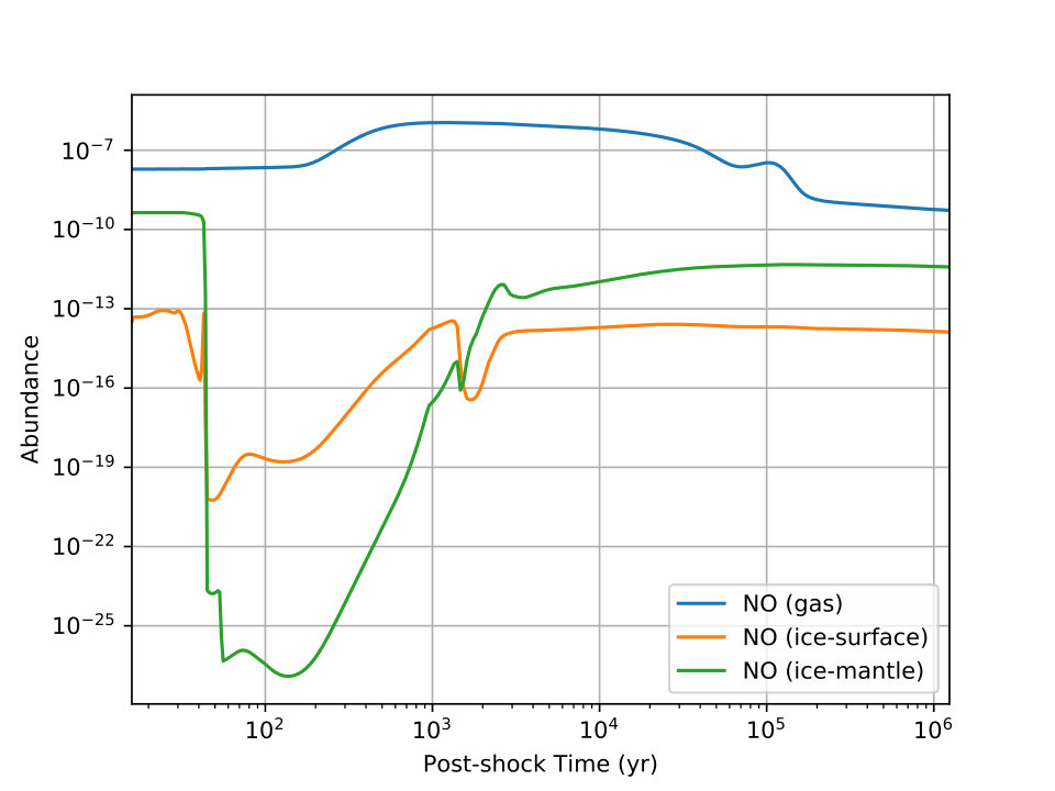 Figure 19