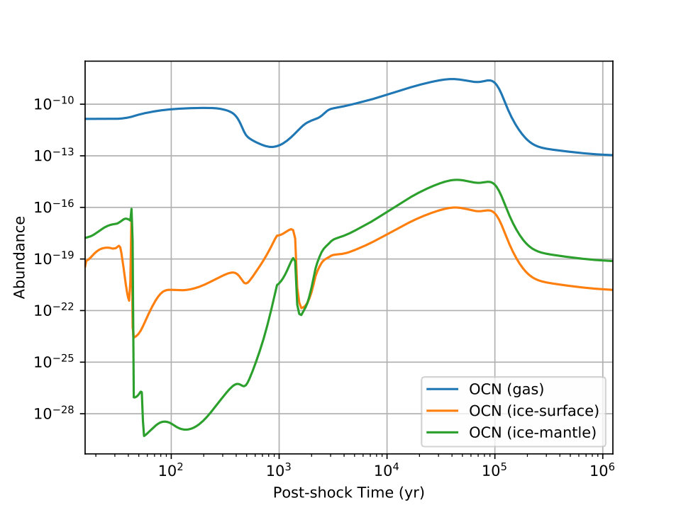 Figure 20
