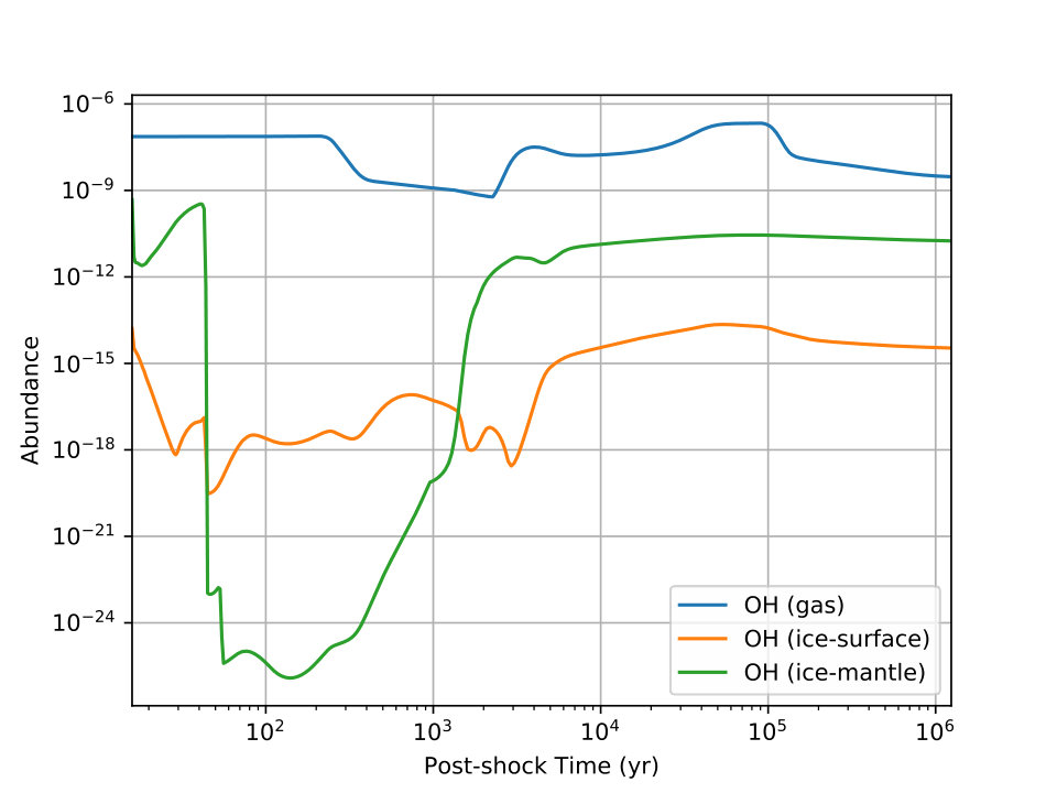 Figure 21