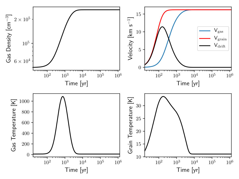 Figure 22