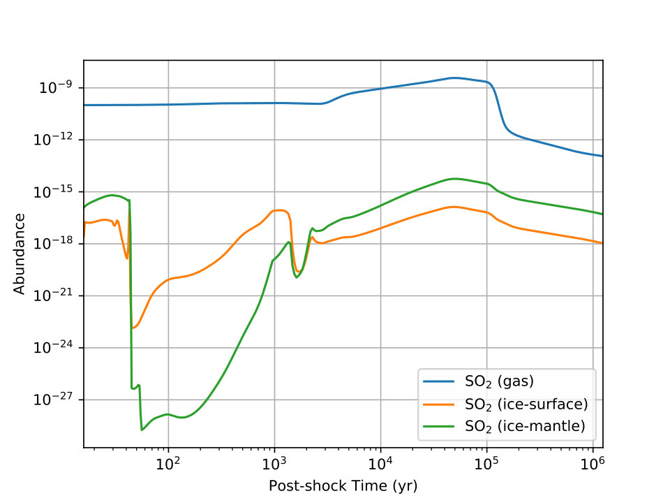 Figure 23