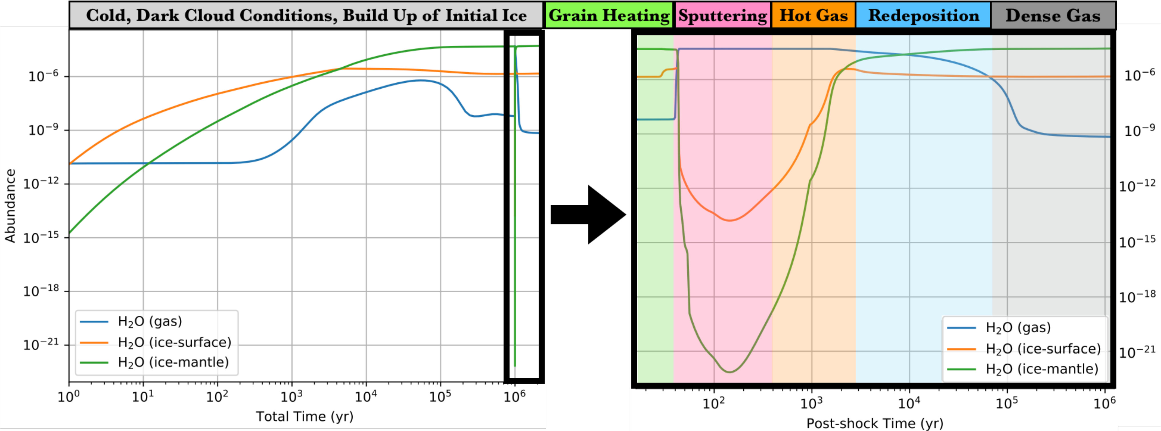 Figure 25