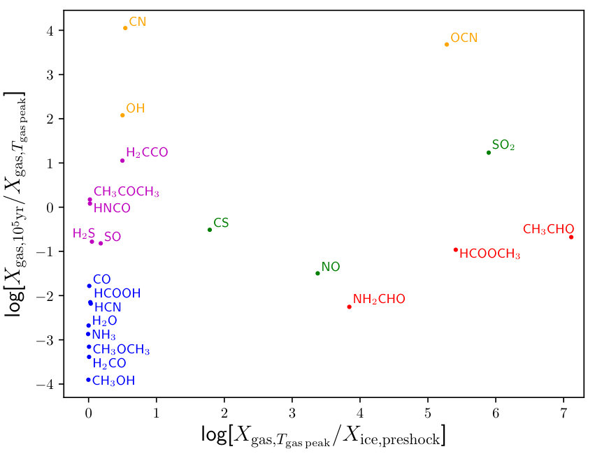Figure 26