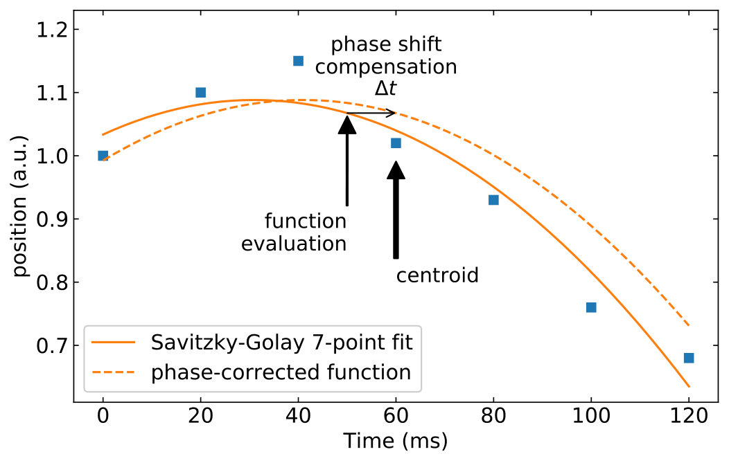 Figure 7