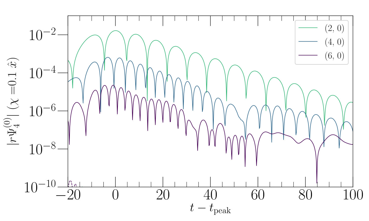Figure 8