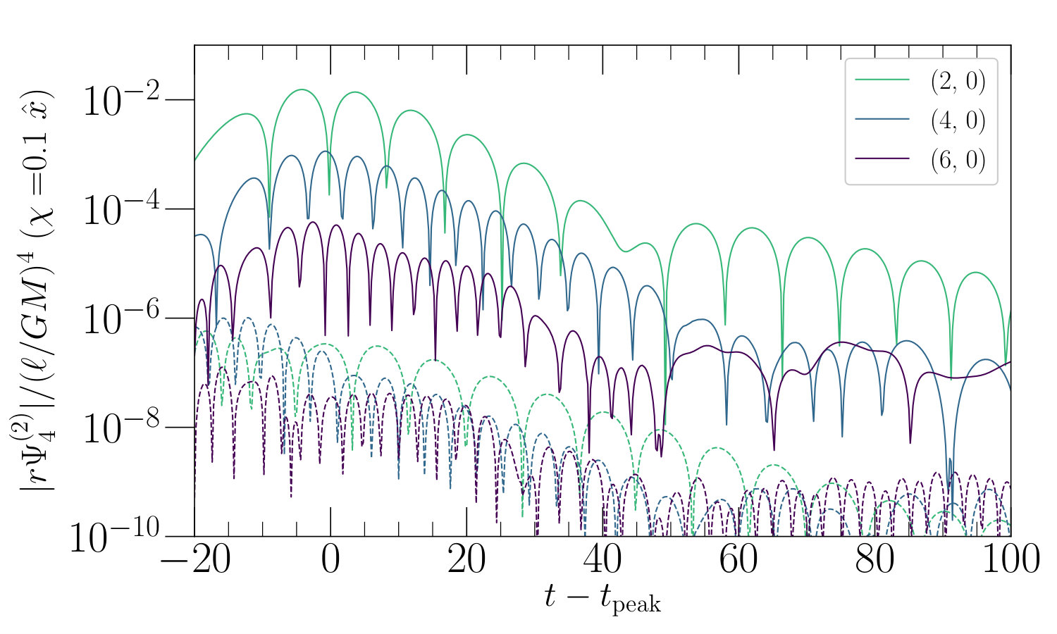 Figure 16