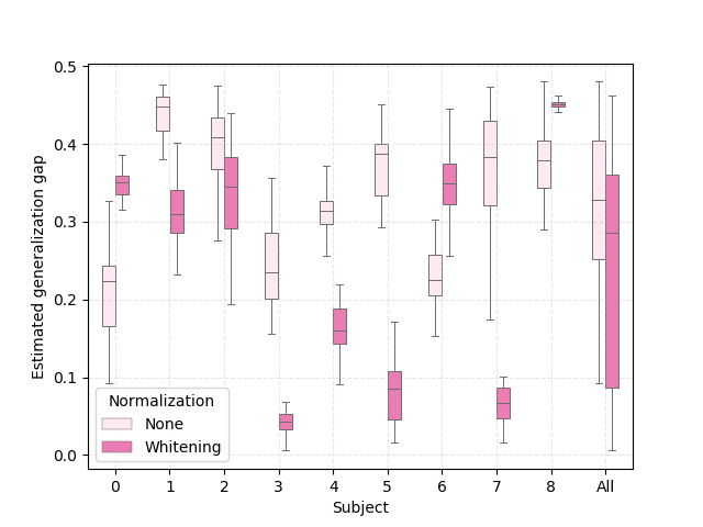 Figure 13