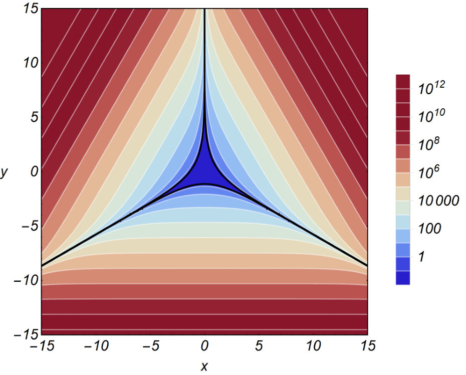 Figure 9