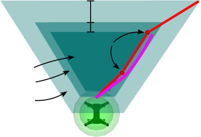Figure 21