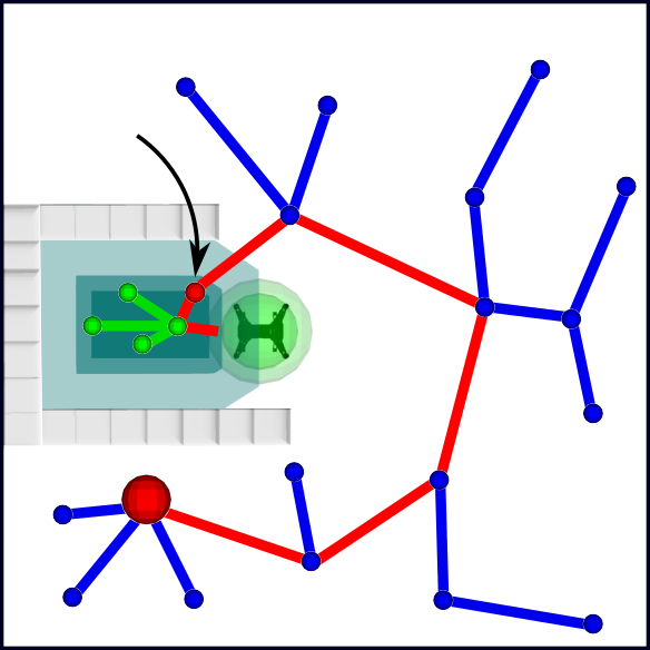 Figure 27