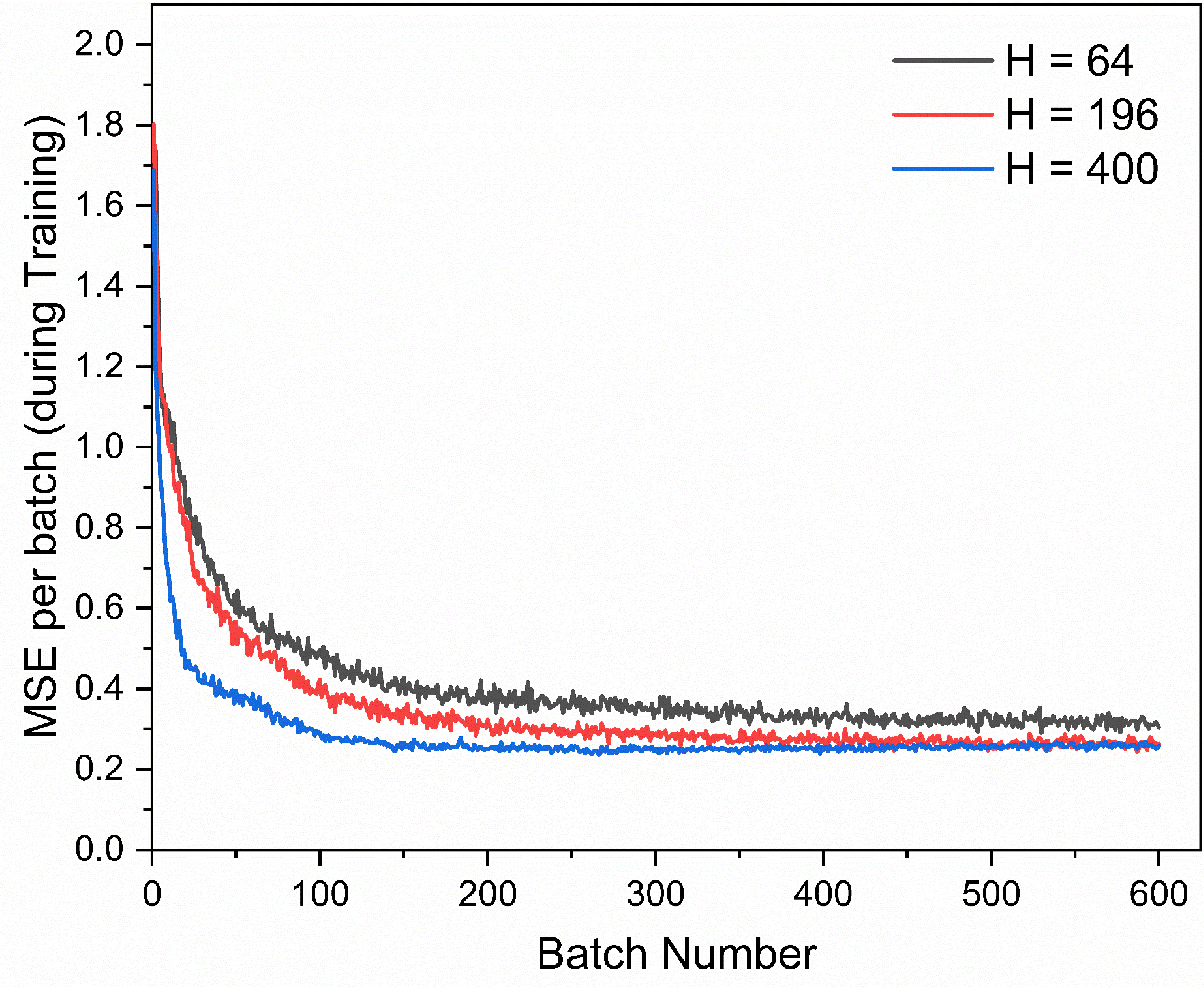 Figure 17