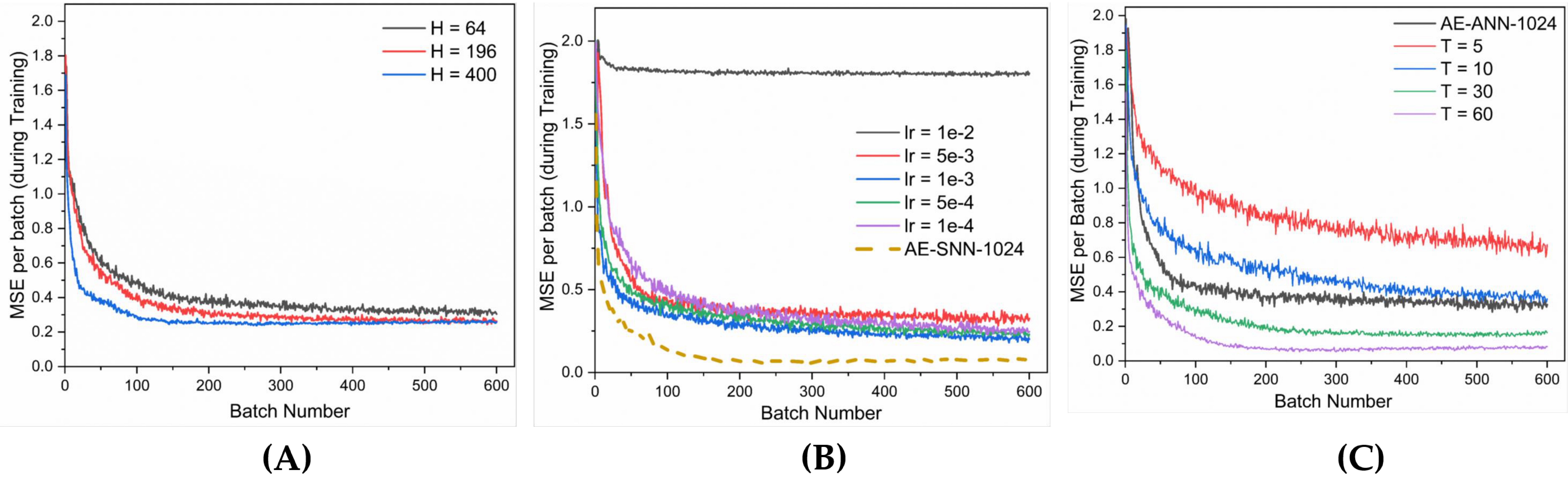 Figure 18