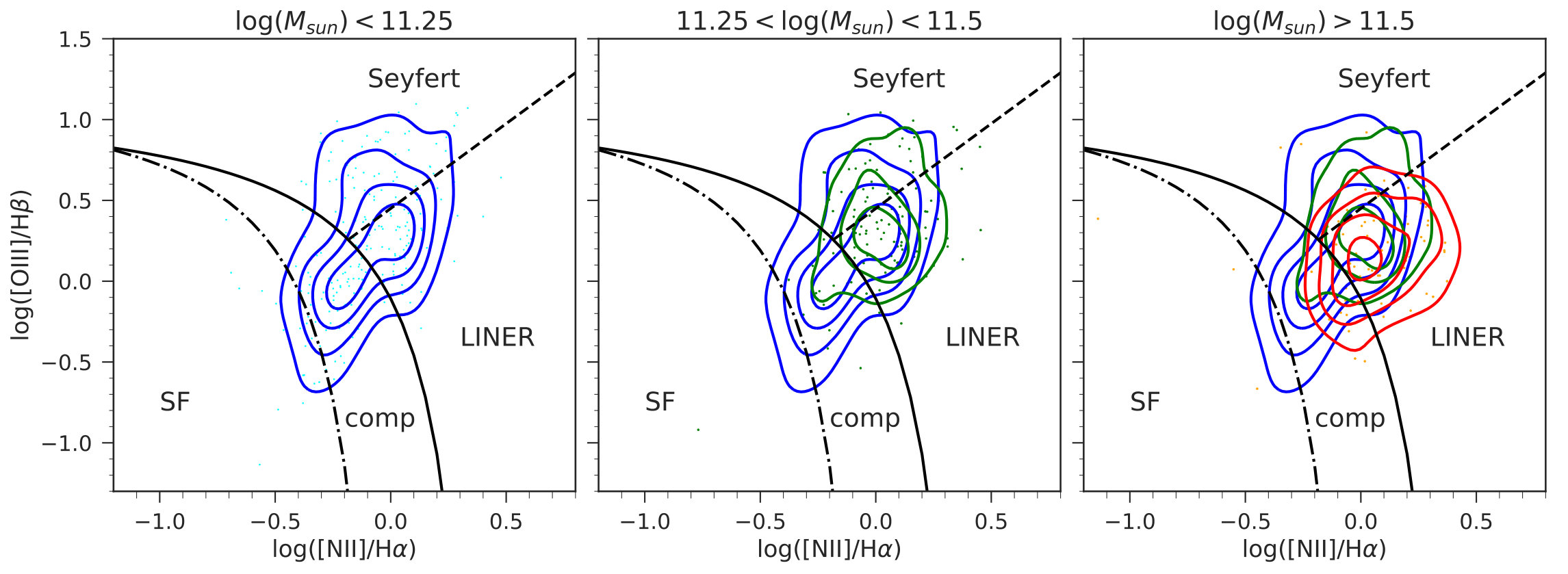 Figure 8