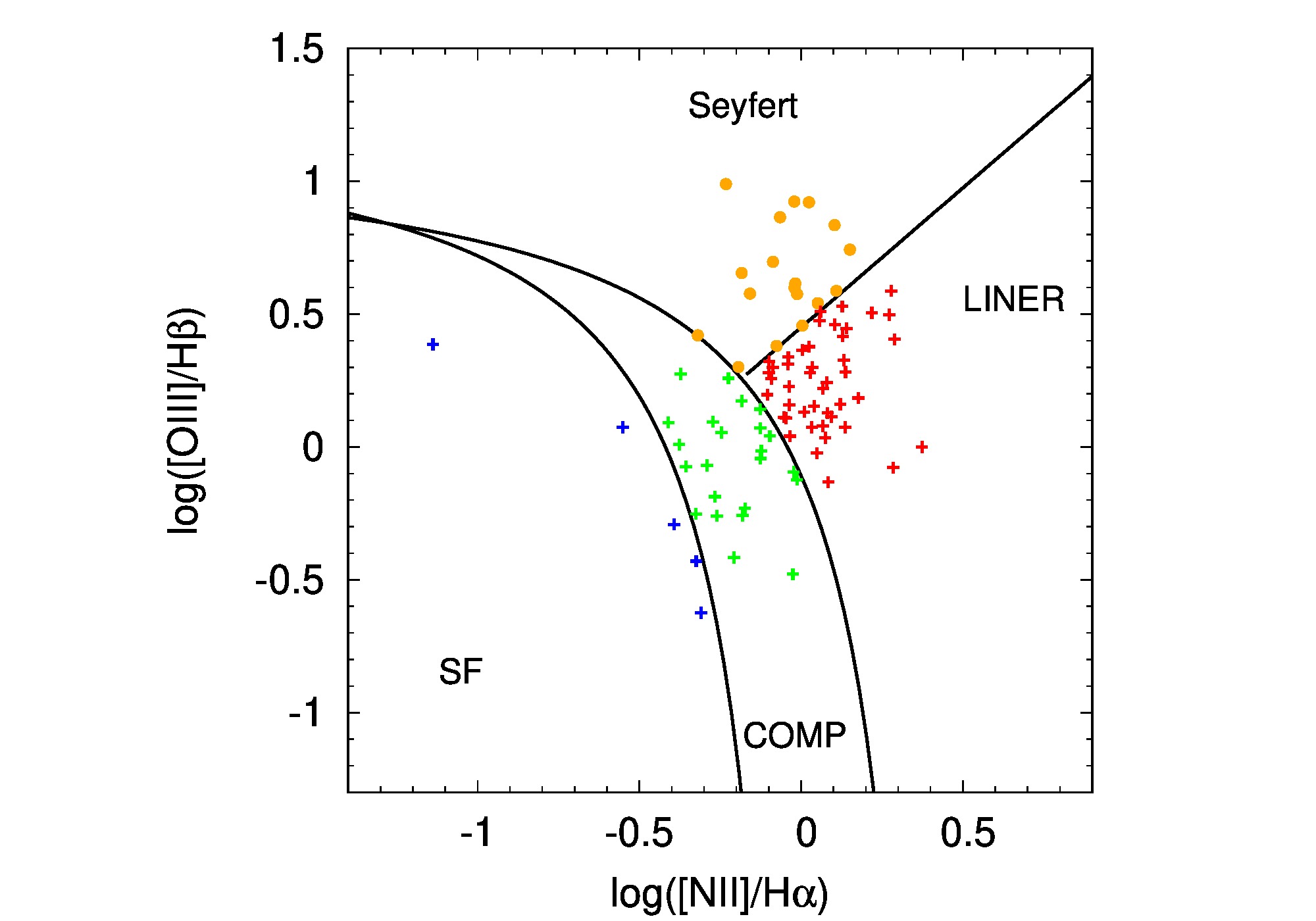 Figure 18