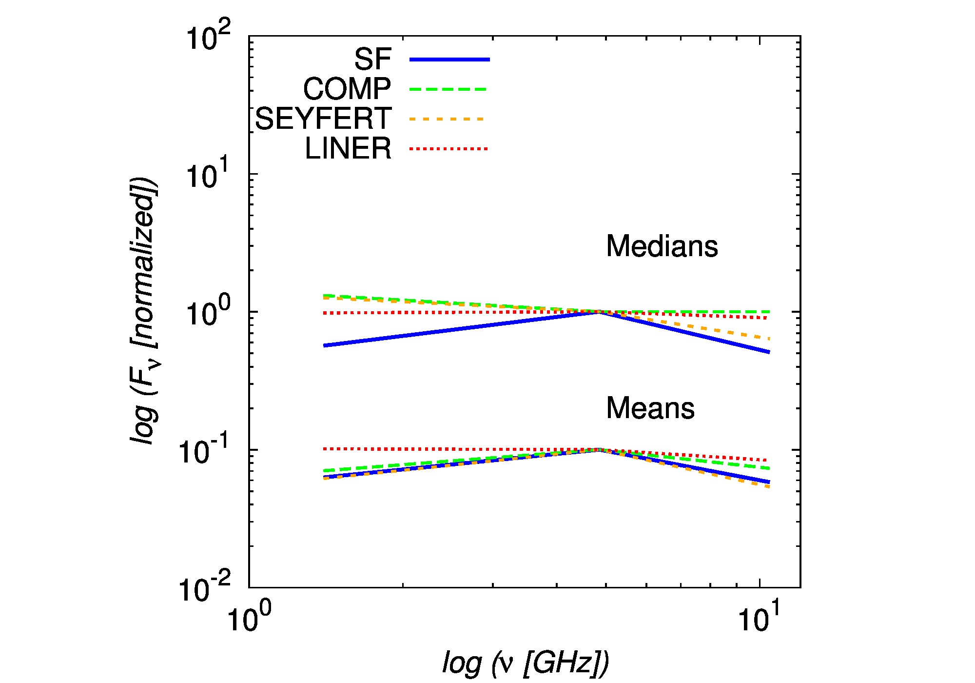 Figure 19