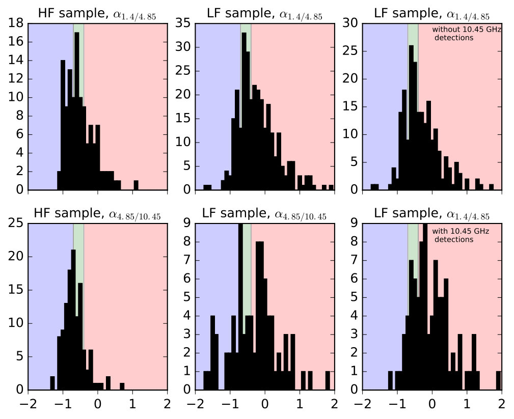 Figure 20