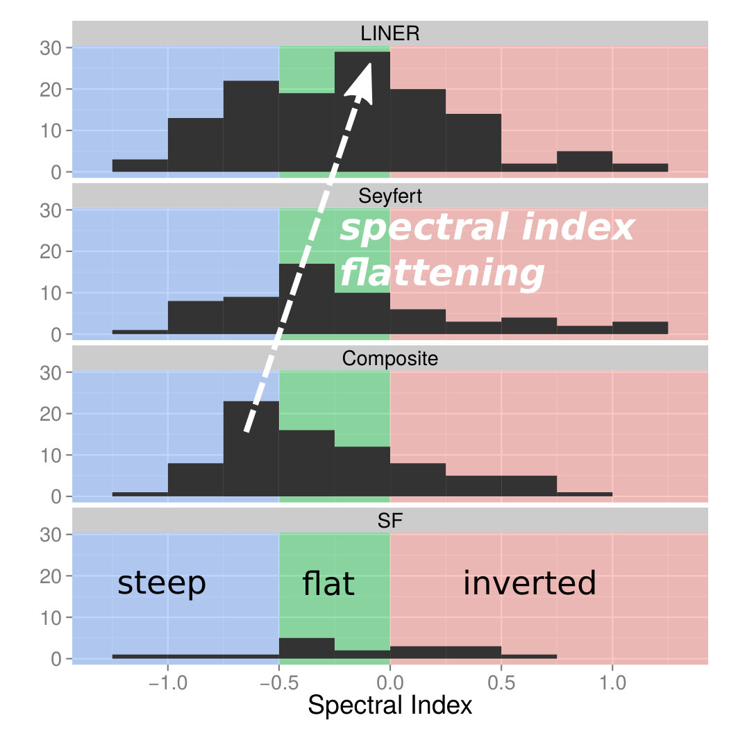 Figure 21