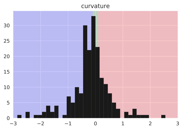 Figure 22