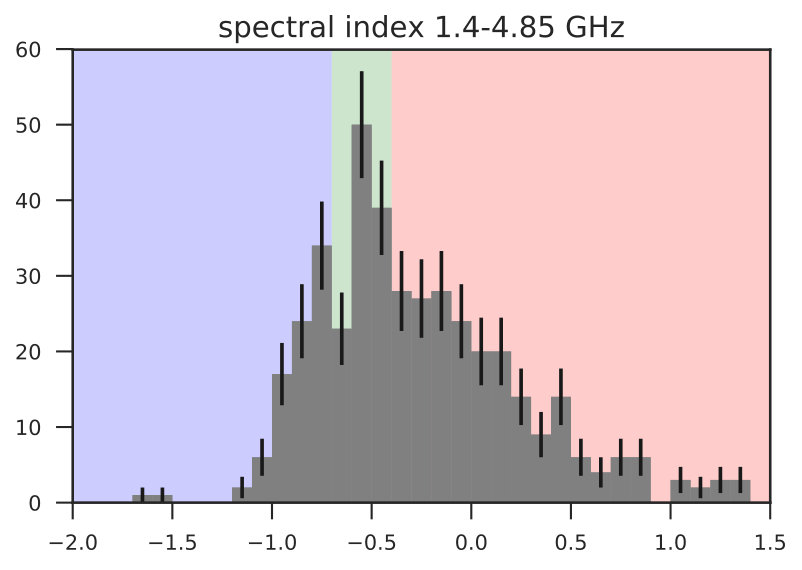 Figure 23