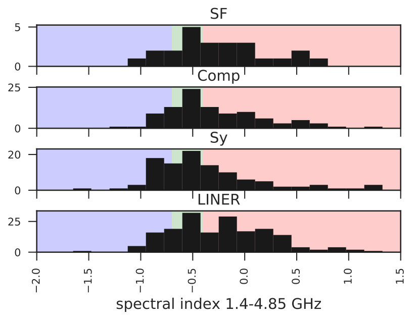 Figure 24