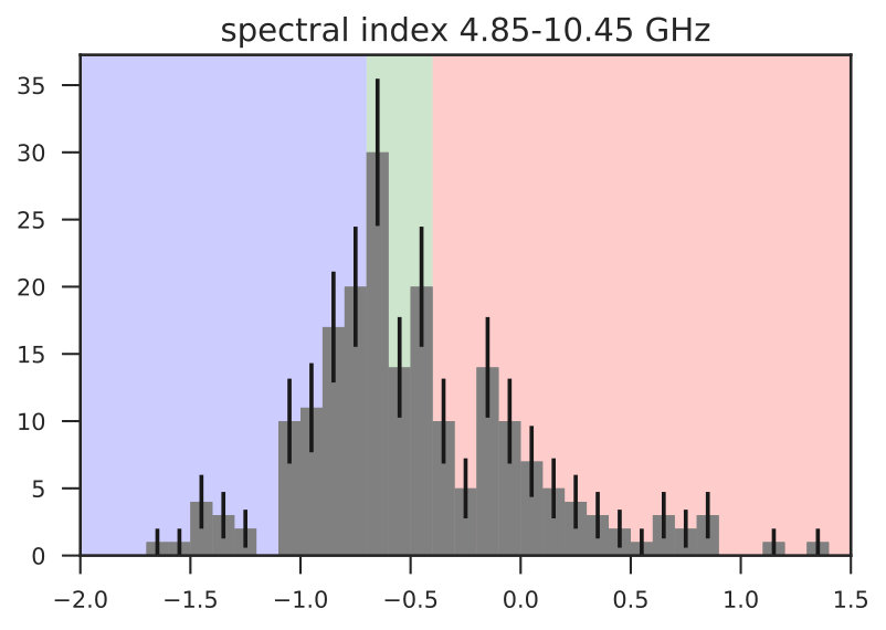 Figure 25