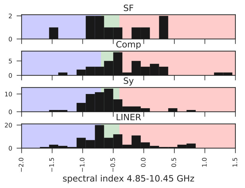 Figure 26