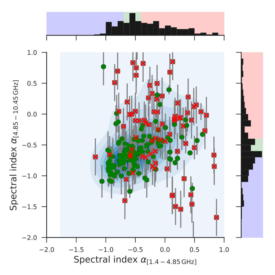 Figure 27