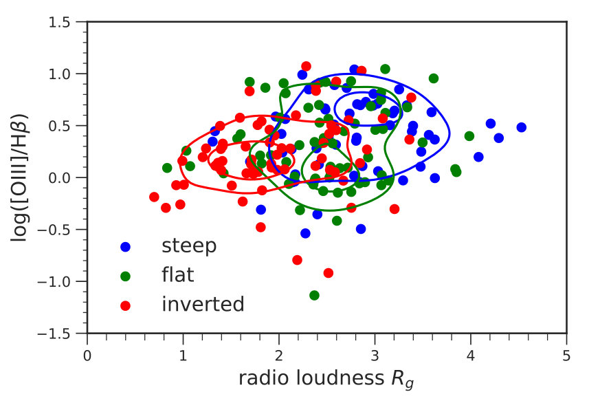Figure 28