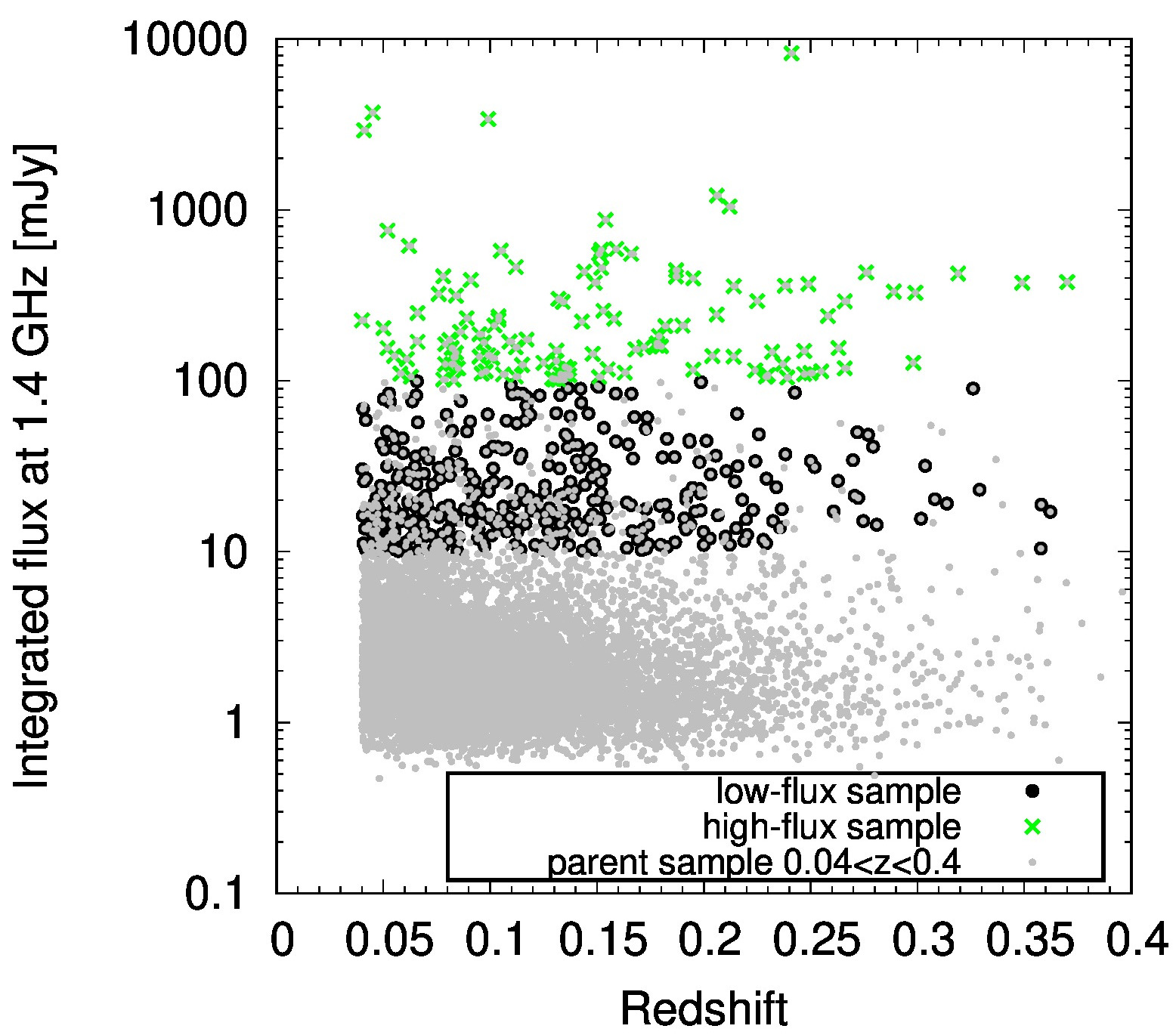 Figure 29