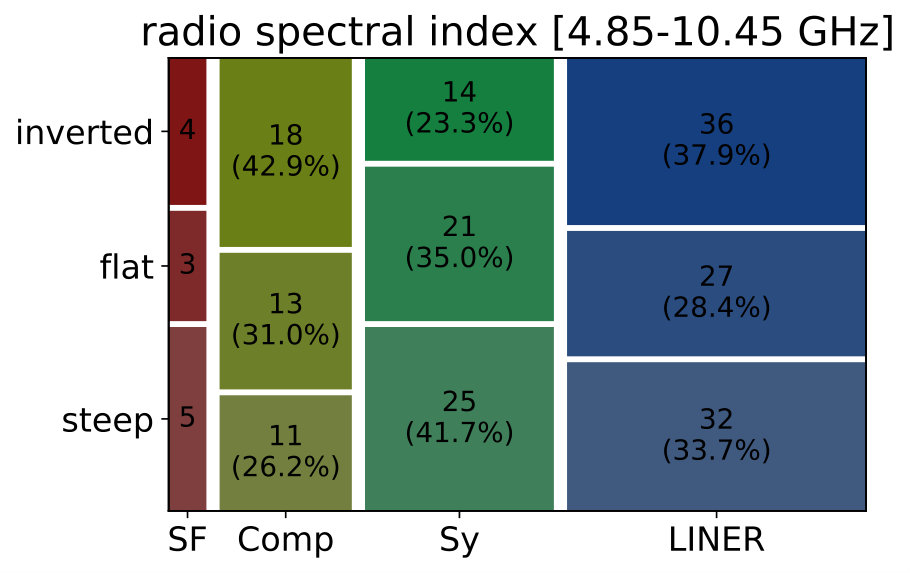 Figure 31