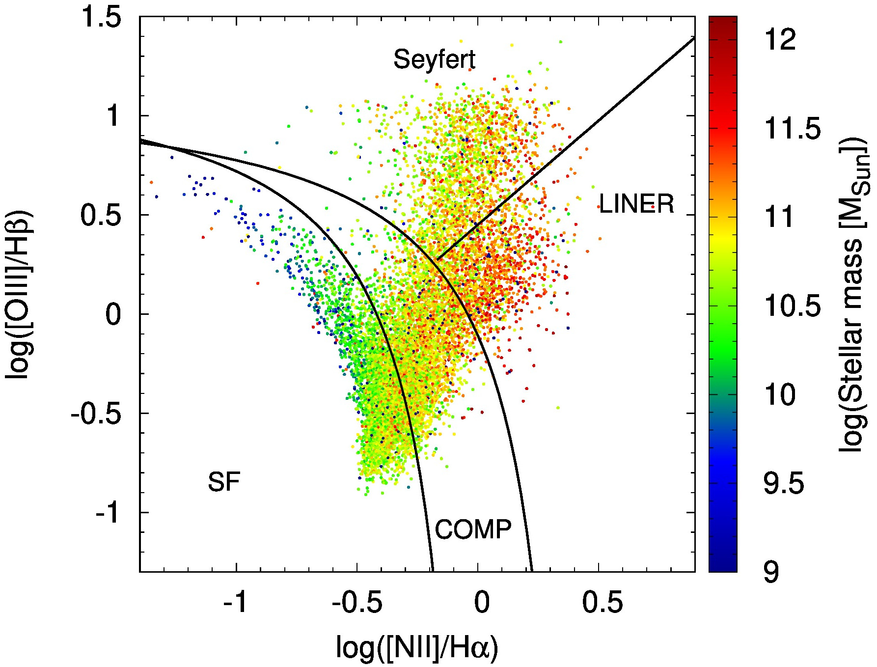 Figure 33