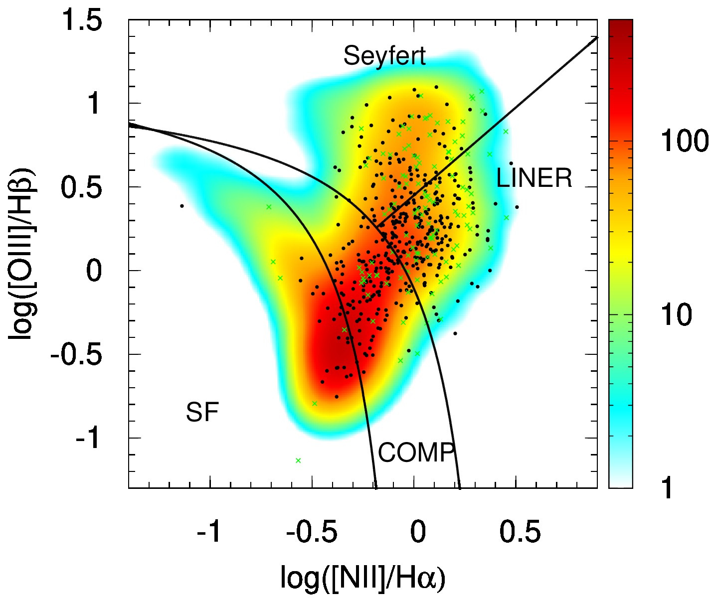 Figure 34