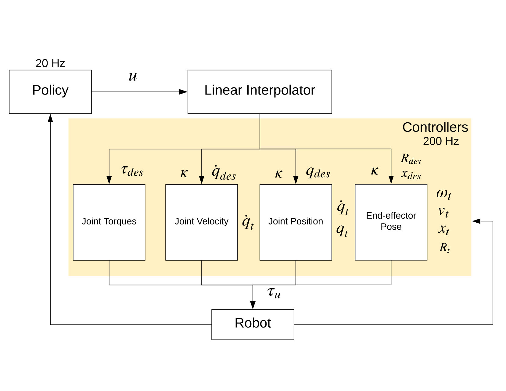Figure 33