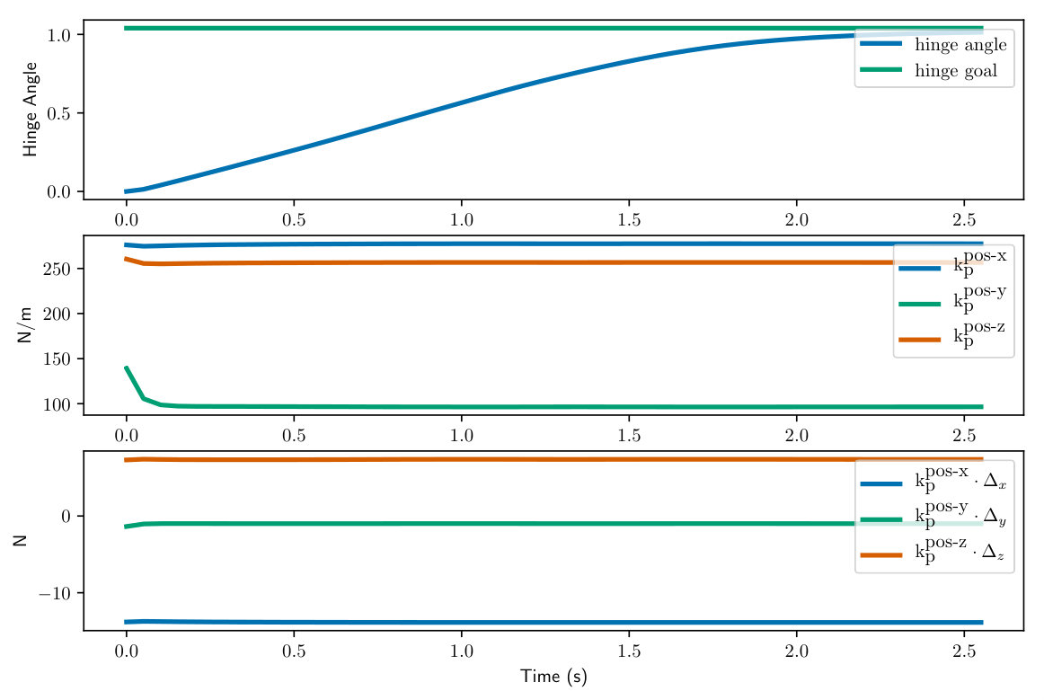 Figure 35