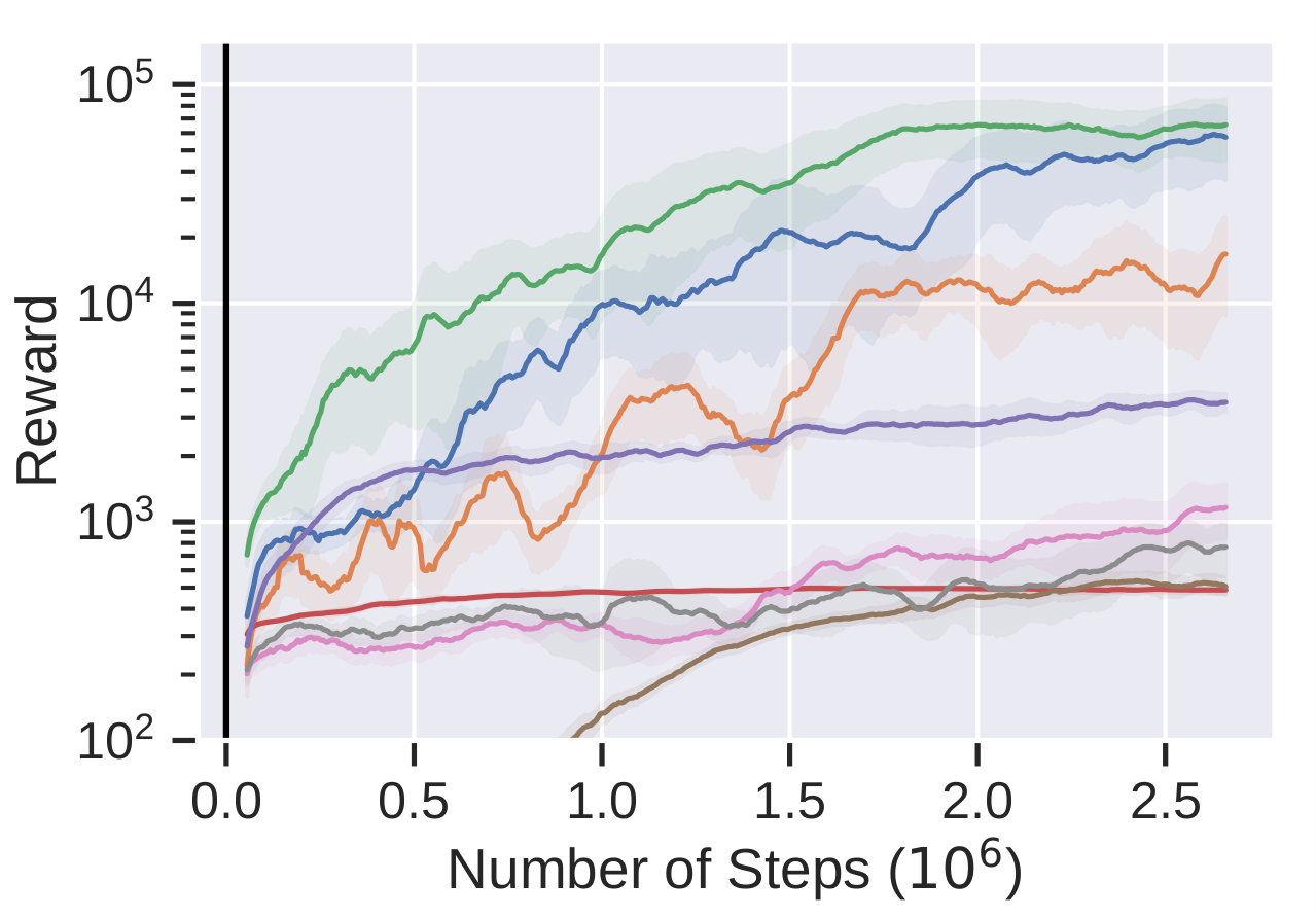 Figure 36