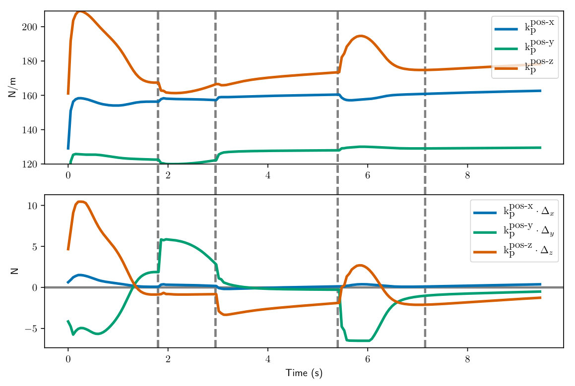 Figure 40