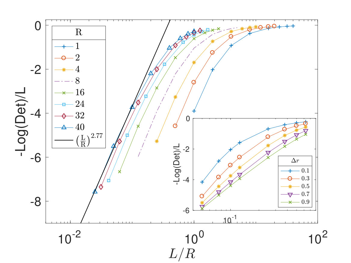 Figure 11