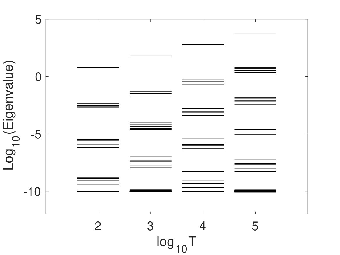 Figure 13