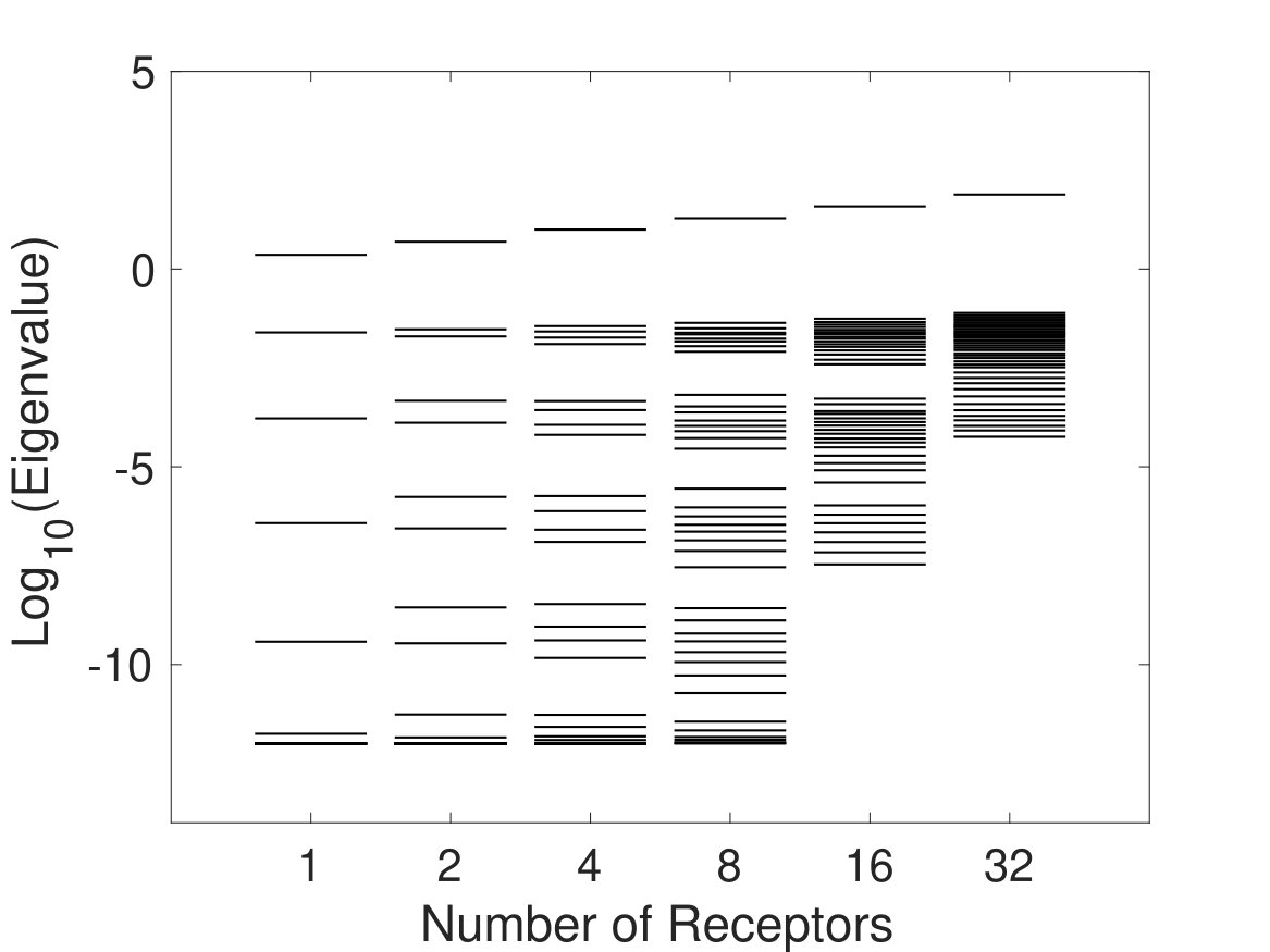 Figure 14