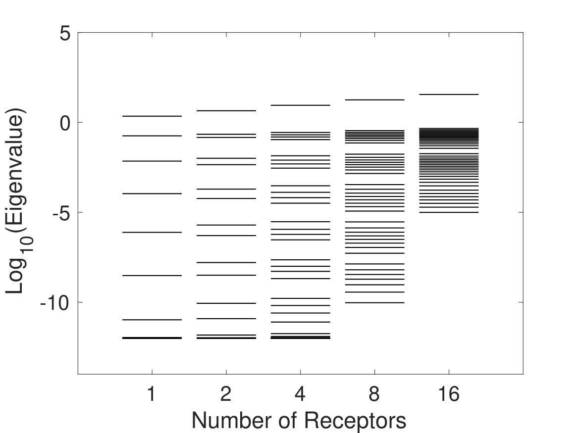 Figure 15