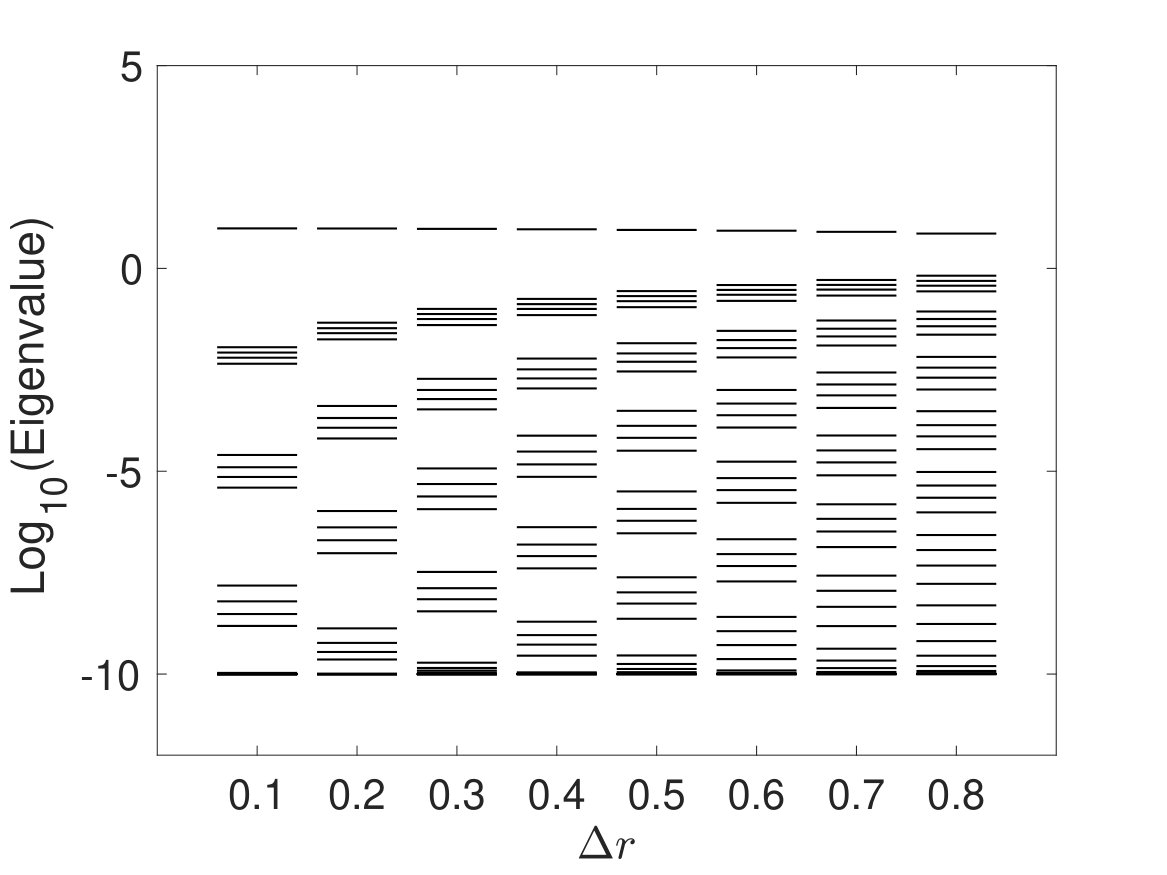 Figure 17