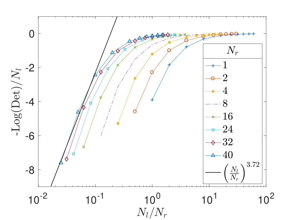 Figure 18