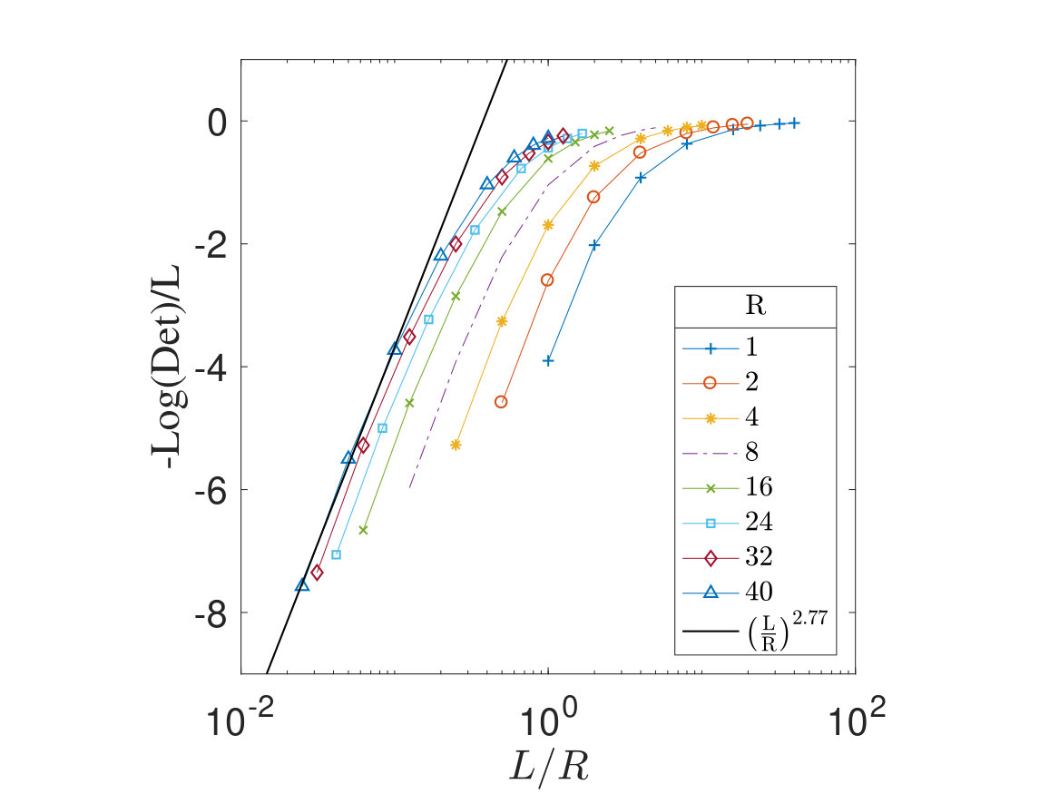 Figure 19