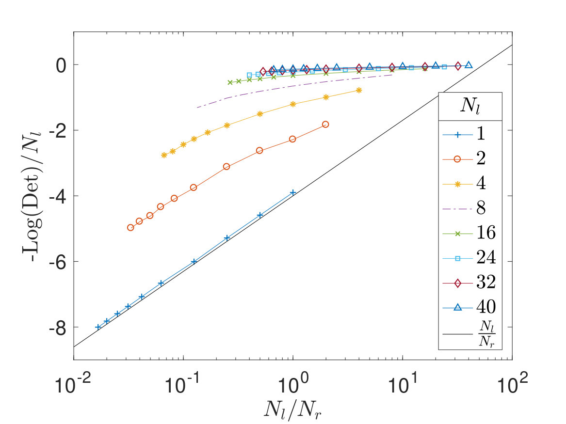 Figure 20