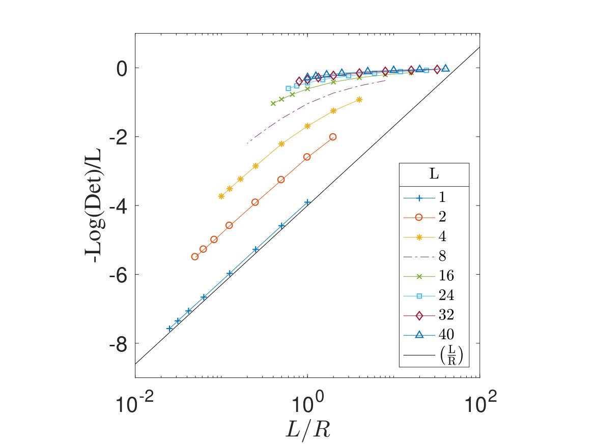 Figure 21